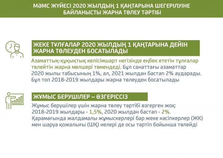 Әлеуметтік медициналық мәселесі